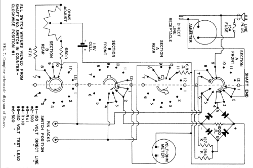 Conar Appliance Tester 200; Conar Instruments; (ID = 899265) Ausrüstung