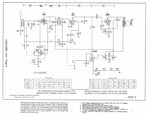 1-411 ; Concord Radio Corp.; (ID = 1417126) Radio