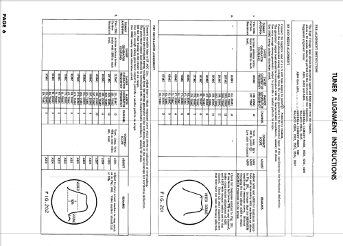 Fleetwood 870 + 900; Conrac Inc.; Baldwin (ID = 624374) Televisión