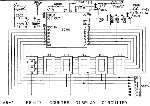 Wobbel-Funktionsgenerator FG1617; Conrad Electronic (ID = 250676) Equipment