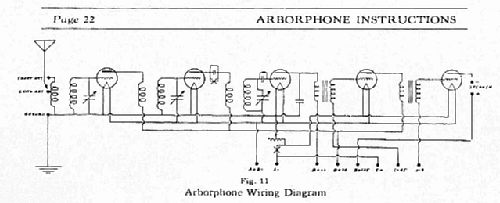 Arborphone 27; Consolidated Radio (ID = 2437681) Radio