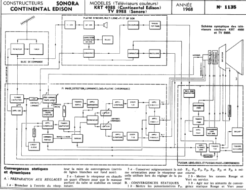 KRT 4988; Continental Edison, (ID = 291457) Televisión