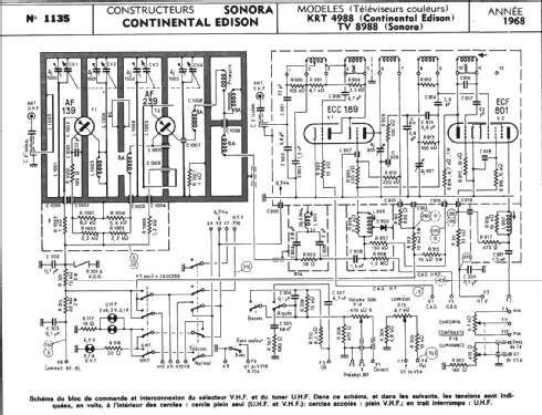 KRT 4988; Continental Edison, (ID = 291458) Television