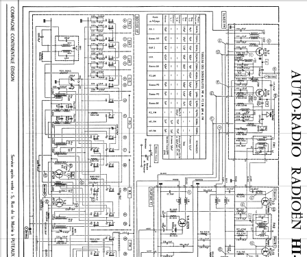 Radioën Hi-Fi pour Citroën DS et ID ; Continental Edison, (ID = 2659901) Car Radio