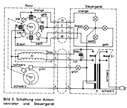 CDR Rotor TR-2A; Cornell-Dubilier (ID = 2525544) Altri tipi