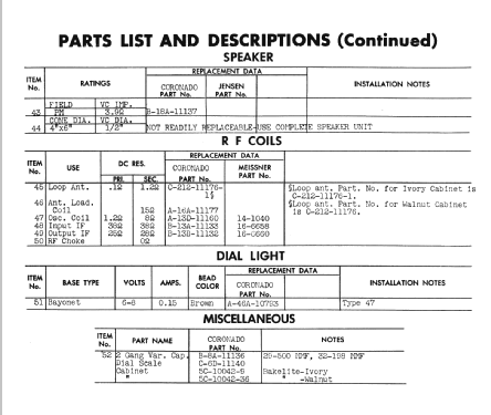 Doublet with ID=41265; Gamble-Skogmo, Inc.; (ID = 1497258) Radio