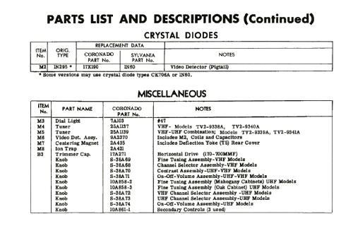 Coronado TV2-9338A ; Gamble-Skogmo, Inc.; (ID = 1941638) Television