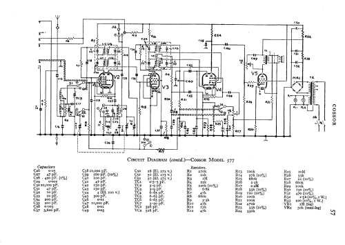 577; Cossor, A.C.; London (ID = 578809) Radio