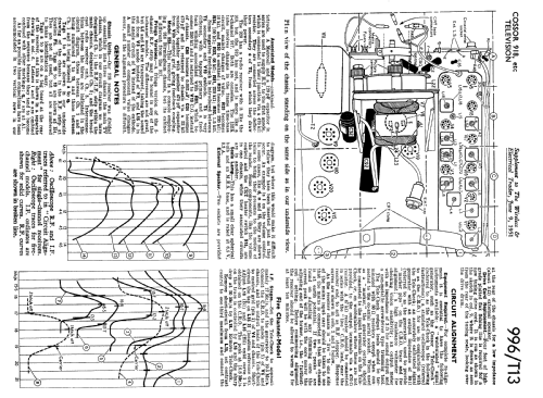 917; Cossor, A.C.; London (ID = 2280200) Television