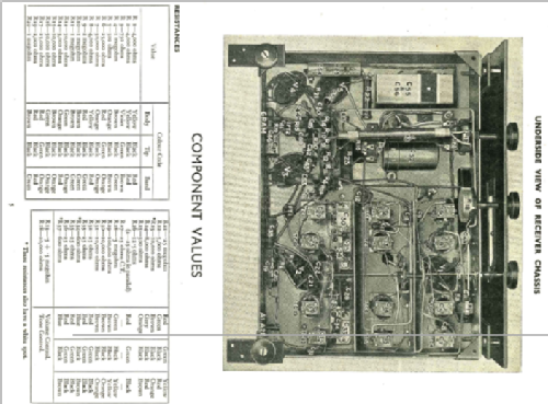 AC De-Luxe All Wave Superhet Radiogram 3974; Cossor, A.C.; London (ID = 2157221) Radio