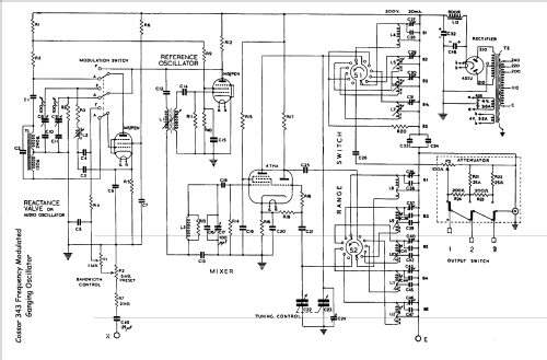 Ganging Oscillator 343; Cossor, A.C.; London (ID = 860929) Equipment