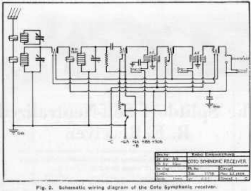 Coto Symphonic ; Coto Coil (ID = 1957908) Radio