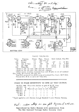 109; Courtenay Brand; (ID = 2800128) Radio