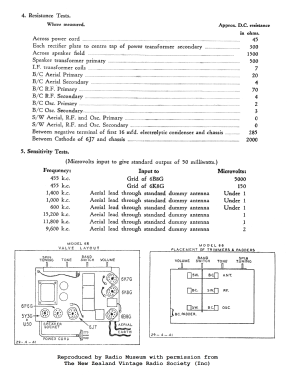 Courtenay 66R; Courtenay Brand; (ID = 3000743) Radio