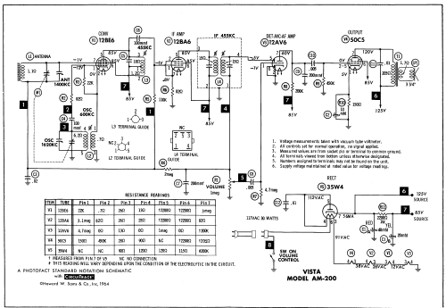 Vista AM-200 ; Craig Panorama Inc.; (ID = 545017) Radio