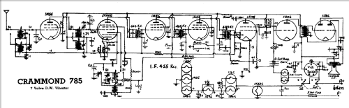 785; Crammond Radio (ID = 791991) Radio