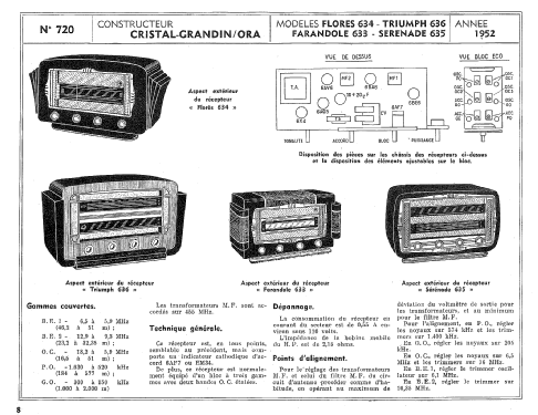 Cristal-Grandin Florès 634; Grandin, Cristal- (ID = 307618) Radio