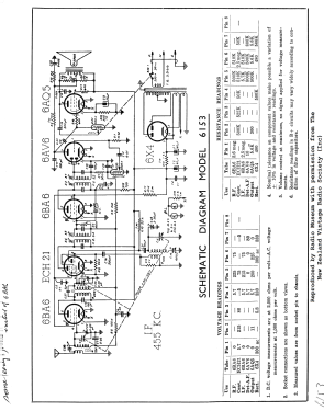 Sylvia 6154; Cromwell, Gulbransen (ID = 3176818) Radio