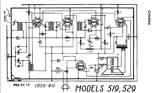 529 ; Crosley Radio and (ID = 805788) Radio