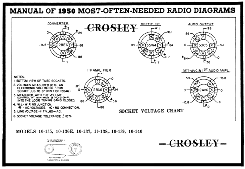 10-138 ; Crosley Radio Corp.; (ID = 106578) Radio