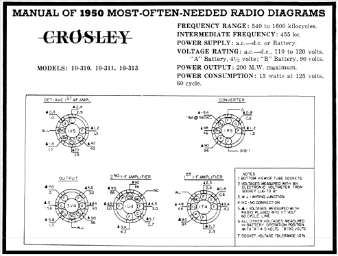 10-311 ; Crosley Radio Corp.; (ID = 105525) Radio