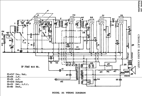 Dual Sixty Ch= 181; Crosley Radio Corp.; (ID = 134888) Radio