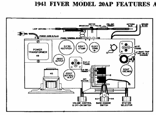 Fiver 20AP; Crosley Radio Corp.; (ID = 254792) Radio