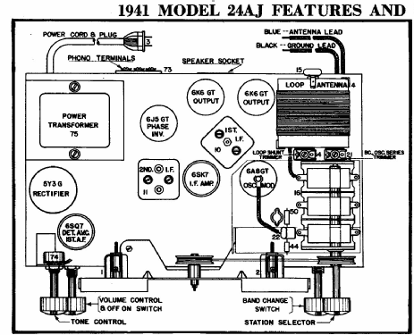 24 AJ ; Crosley Radio Corp.; (ID = 254295) Radio