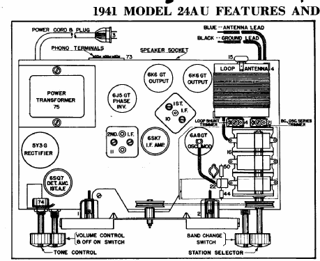 24 AU ; Crosley Radio Corp.; (ID = 254293) Radio