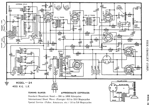 24 AU ; Crosley Radio Corp.; (ID = 277932) Radio