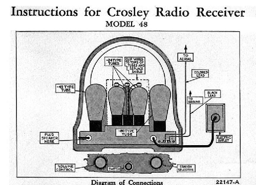 48 Wiget 5 tube chassis; Crosley Radio Corp.; (ID = 1016288) Radio