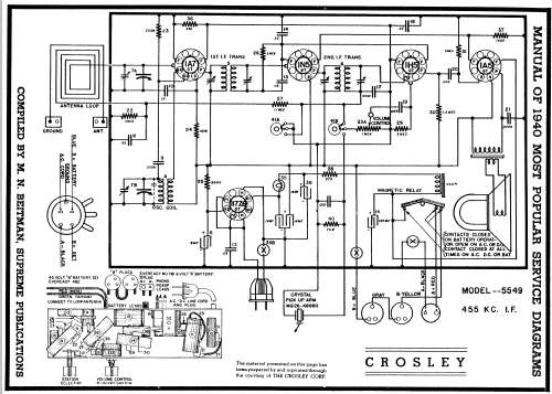 5549; Crosley Radio Corp.; (ID = 54565) Radio