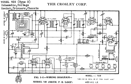729; Crosley Radio Corp.; (ID = 265857) Radio