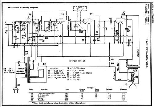 Dual Fiver Ch= 167; Crosley Radio Corp.; (ID = 1751202) Radio