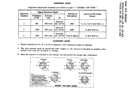 E20GN Ch= 15-20E; Crosley Radio Corp.; (ID = 556336) Radio