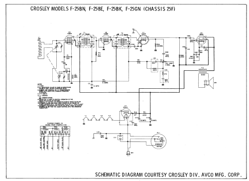 F-25BK Ch= 25F; Crosley Radio Corp.; (ID = 2596056) Radio