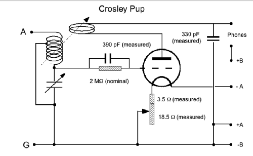 Pup 'Sky Terrier' ; Crosley Radio Corp.; (ID = 398124) Radio