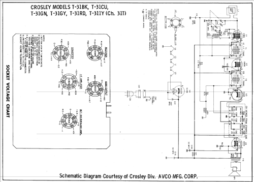 T-31GY Ch= 31T; Crosley Radio Corp.; (ID = 638778) Radio