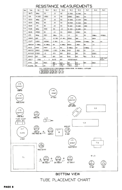 Croydon C21FTM; Croydon where? (ID = 3111965) Televisión