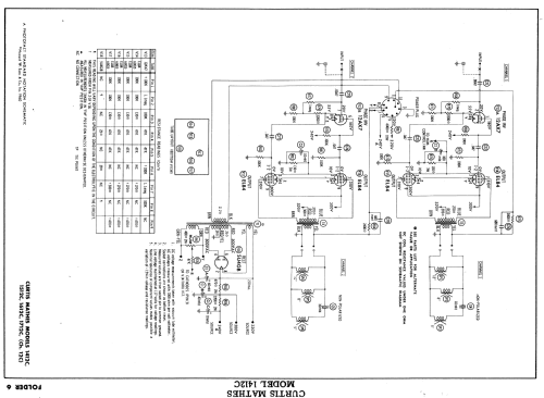 1712C Ch= 12C; Curtis Mathes MfG. (ID = 586796) Radio