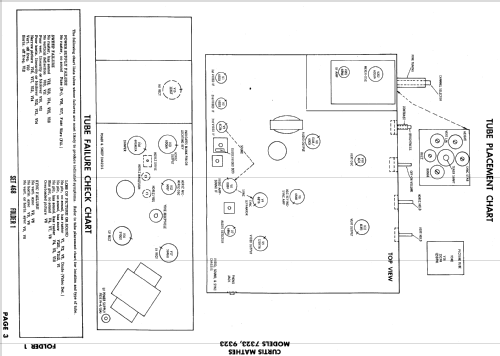 9323 ; Curtis Mathes MfG. (ID = 615812) Télévision