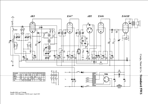 Hekaphon Standard 5WS; Czeija, Nissl & Co., (ID = 94712) Radio