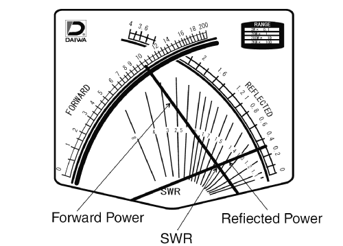 Cross Needle SWR & Power Meter CN-801; Daiwa Industry Co; (ID = 2112738) Amateur-D