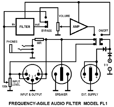 Frequency-Agile Audio Filter FL1; Datong Electronics, (ID = 965955) Amateur-D