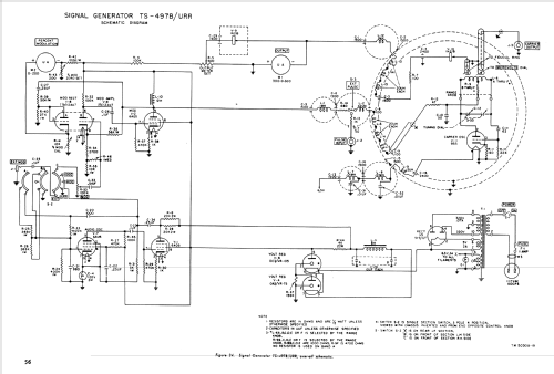 Signal Generator TS-497B/URR; Daven Radio Co. ; (ID = 149177) Equipment
