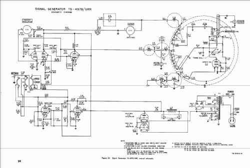 Signal Generator TS-497B/URR; Daven Radio Co. ; (ID = 149403) Equipment