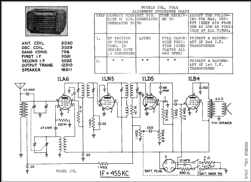 504 ; Davis and Co., J.W.; (ID = 244261) Radio