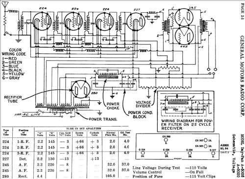 Day-Fan 94 A-5005; Day-Fan Electric Co. (ID = 1038934) Radio