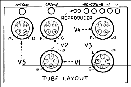 Day-Fan 5 5044-5; Day-Fan Electric Co. (ID = 1663850) Radio