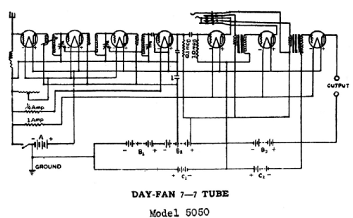 Daycraft 7 5050; Day-Fan Electric Co. (ID = 2008219) Radio